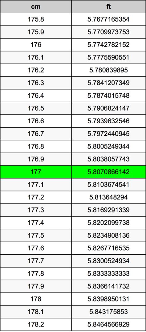 177cm in feet|177 cm in feet